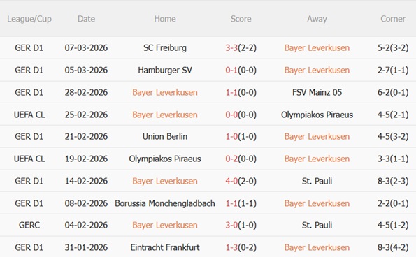 Nhận định Leverkusen vs Arsenal (00h45 ngày 123) Náo loạn BayArena 4