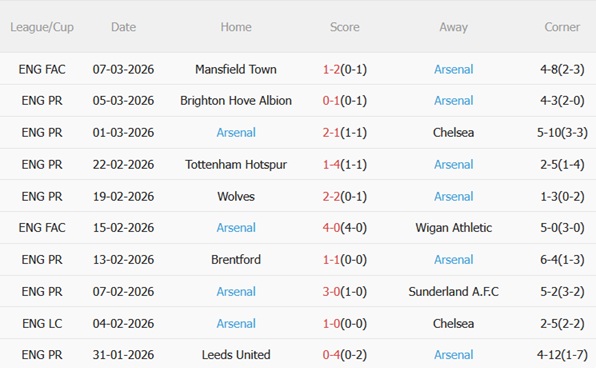 Nhận định Leverkusen vs Arsenal (00h45 ngày 123) Náo loạn BayArena 5