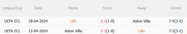 Nhận định Lille vs Aston Villa 00h45 ngày 133 (Europa League 202526) 3