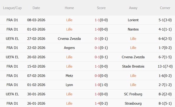 Nhận định Lille vs Aston Villa 00h45 ngày 133 (Europa League 202526) 4