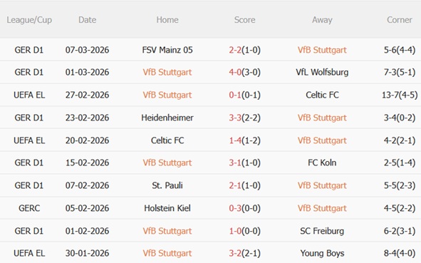 Nhận định Stuttgart vs Porto 00h45 ngày 133 (Europa League 202526) 3