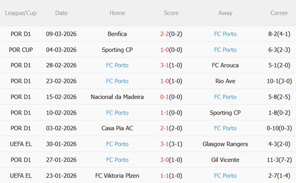 Nhận định Stuttgart vs Porto 00h45 ngày 133 (Europa League 202526) 4