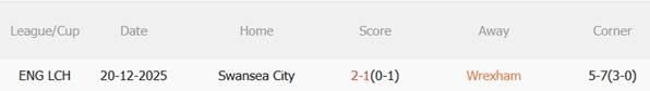 Nhận định Wrexham vs Swansea 03h00 ngày 143 (Hạng Nhất Anh 202526) 3