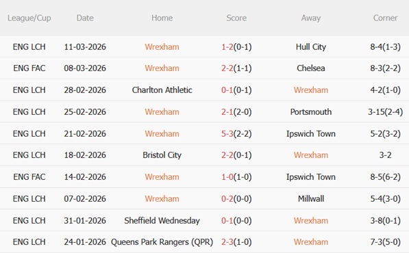 Nhận định Wrexham vs Swansea 03h00 ngày 143 (Hạng Nhất Anh 202526) 4