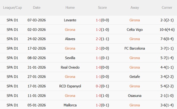 Nhận định Girona vs Athletic Bilbao 20h00 ngày 143 (La Liga 202526) 4