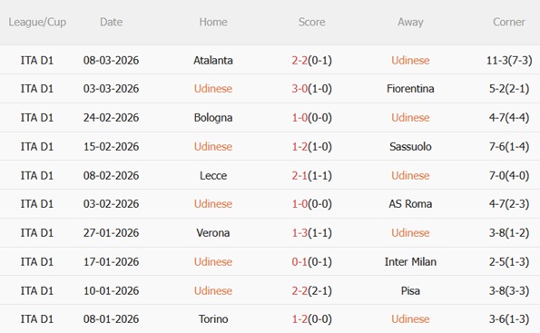 Nhận định Udinese vs Juventus 02h45 ngày 153 (Serie A 202526) 4