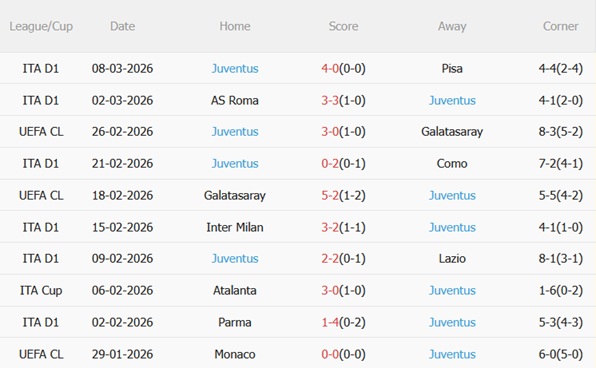 Nhận định Udinese vs Juventus 02h45 ngày 153 (Serie A 202526) 5