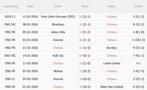 Nhận định Chelsea vs Newcastle (00h30 ngày 153) Đánh chiếm top 4 4