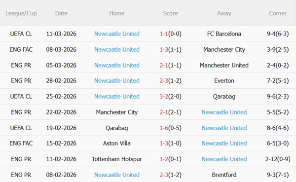 Nhận định Chelsea vs Newcastle (00h30 ngày 153) Đánh chiếm top 4 5