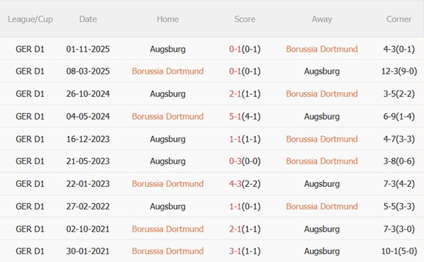 Nhận định Dortmund vs Augsburg 21h30 ngày 143 (Bundesliga 202526) 3