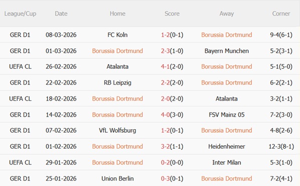 Nhận định Dortmund vs Augsburg 21h30 ngày 143 (Bundesliga 202526) 4