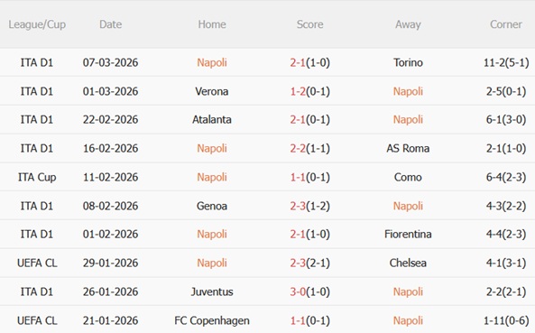 Nhận định Napoli vs Lecce 00h00 ngày 153 (Serie A 202526) 4