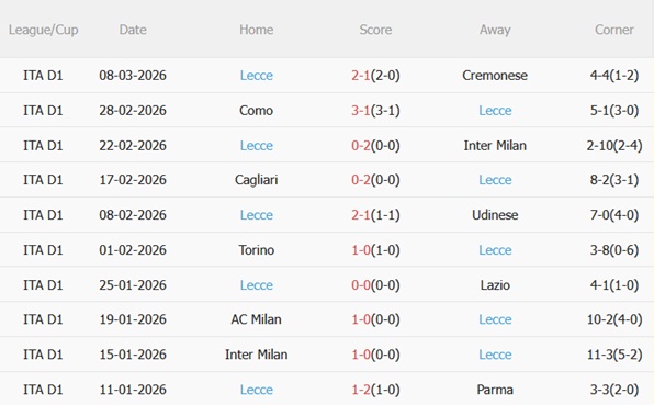 Nhận định Napoli vs Lecce 00h00 ngày 153 (Serie A 202526) 5