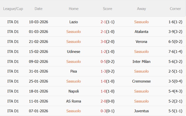 Nhận định Sassuolo vs Bologna 21h00 ngày 153 (Serie A 202526) 4