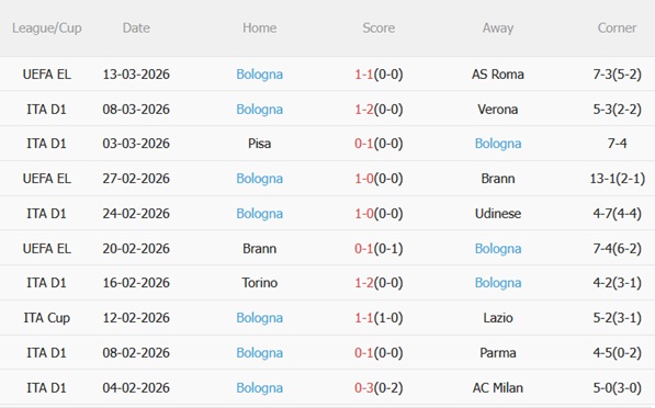 Nhận định Sassuolo vs Bologna 21h00 ngày 153 (Serie A 202526) 5