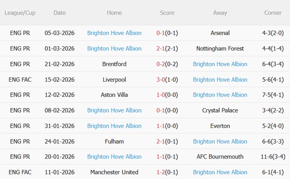 Nhận định Sunderland vs Brighton 22h00 ngày 143 (Premier League 202526) 5