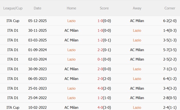 Nhận định Lazio vs AC Milan 02h45 ngày 163 (Serie A 202526) 3