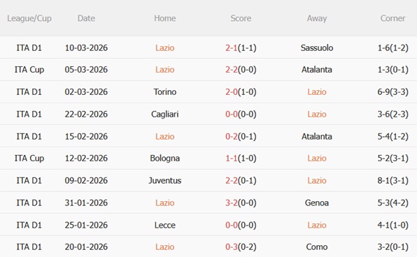 Nhận định Lazio vs AC Milan 02h45 ngày 163 (Serie A 202526) 4