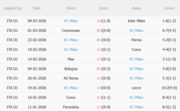 Nhận định Lazio vs AC Milan 02h45 ngày 163 (Serie A 202526) 5