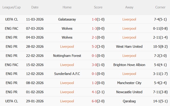 Nhận định Liverpool vs Tottenham (23h30 ngày 153) Tấn công rực lửa 4