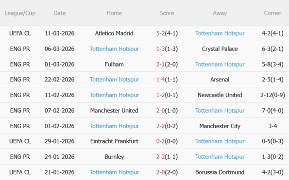 Nhận định Liverpool vs Tottenham (23h30 ngày 153) Tấn công rực lửa 5