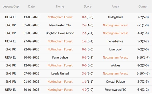Nhận định Nottingham vs Fulham 21h00 ngày 153 (Premier League 202526) 4