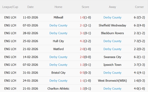 Nhận định Portsmouth vs Derby County 03h00 ngày 173 (Hạng Nhất Anh 202526) 5