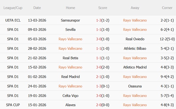 Nhận định Rayo Vallecano vs Levante 03h00 ngày 173 (La Liga 202526) 4