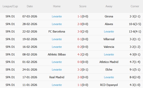 Nhận định Rayo Vallecano vs Levante 03h00 ngày 173 (La Liga 202526) 5