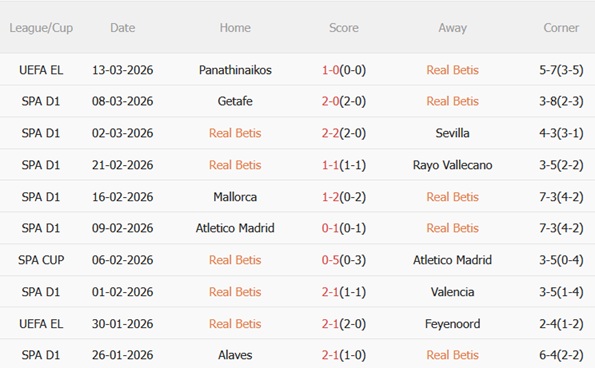 Nhận định Real Betis vs Celta Vigo 00h30 ngày 163 (La Liga 202526) 4