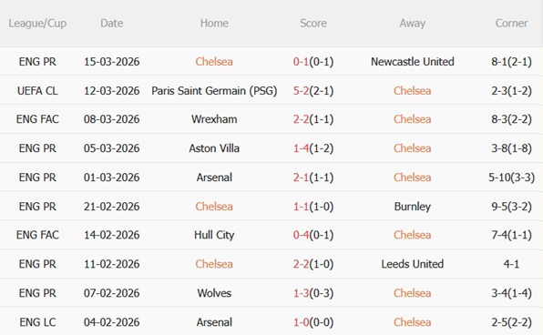 Nhận định Chelsea vs PSG (03h00 ngày 183) Nhiệm vụ bất khả thi 4