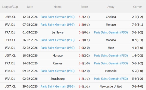 Nhận định Chelsea vs PSG (03h00 ngày 183) Nhiệm vụ bất khả thi 5