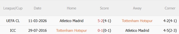 Nhận định Tottenham vs Atletico Madrid 03h00 ngày 193 (Champions League 202526) 3 Nhận định Tottenham vs Atletico Madrid 03h00 ngày 193 (Champions League 202526) 3