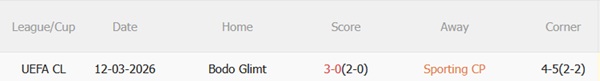 Nhận định Sporting Lisbon vs Bodo Glimt 00h45 ngày 183 (Champions League 202526) 3