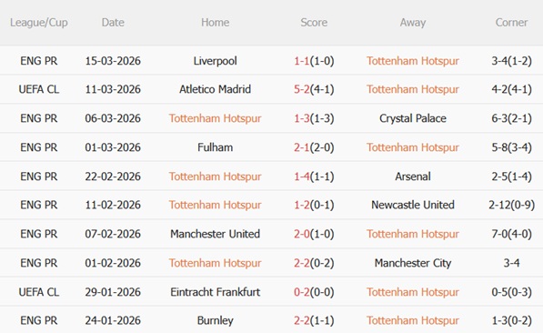 Nhận định Tottenham vs Atletico Madrid 03h00 ngày 193 (Champions League 202526) 4 Nhận định Tottenham vs Atletico Madrid 03h00 ngày 193 (Champions League 202526) 4