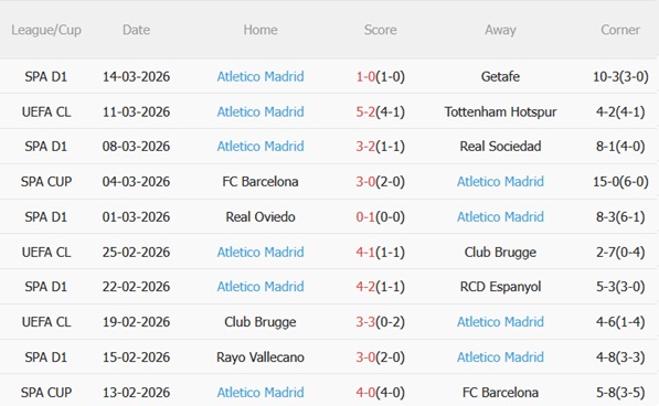 Nhận định Tottenham vs Atletico Madrid 03h00 ngày 193 (Champions League 202526) 5 Nhận định Tottenham vs Atletico Madrid 03h00 ngày 193 (Champions League 202526) 5