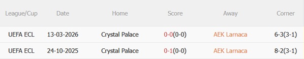 Nhận định AEK Larnaca vs Crystal Palace 00h45 ngày 203 (Conference League 202526) 3