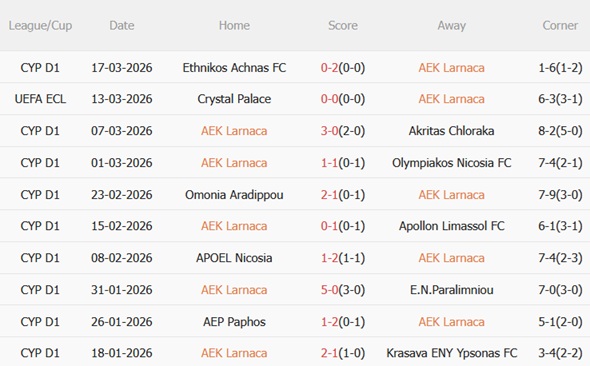 Nhận định AEK Larnaca vs Crystal Palace 00h45 ngày 203 (Conference League 202526) 4