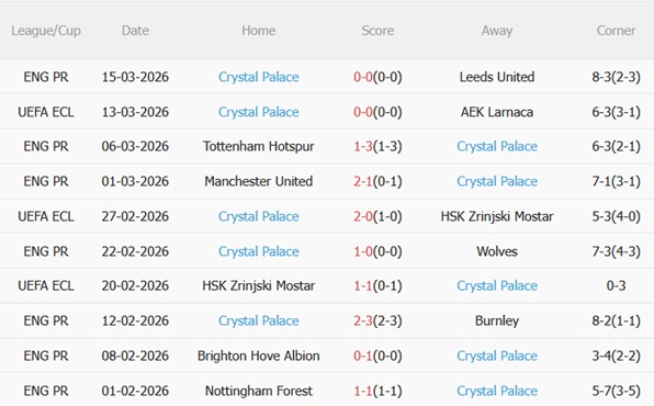 Nhận định AEK Larnaca vs Crystal Palace 00h45 ngày 203 (Conference League 202526) 5