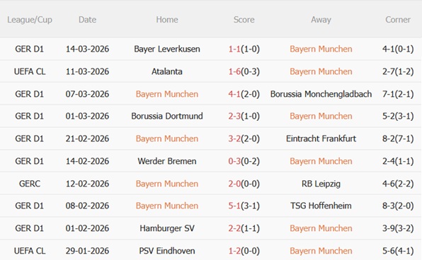 Nhận định Bayern Munich vs Atalanta 03h00 ngày 193 (Champions League 202526) 4