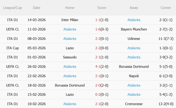 Nhận định Bayern Munich vs Atalanta 03h00 ngày 193 (Champions League 202526) 5