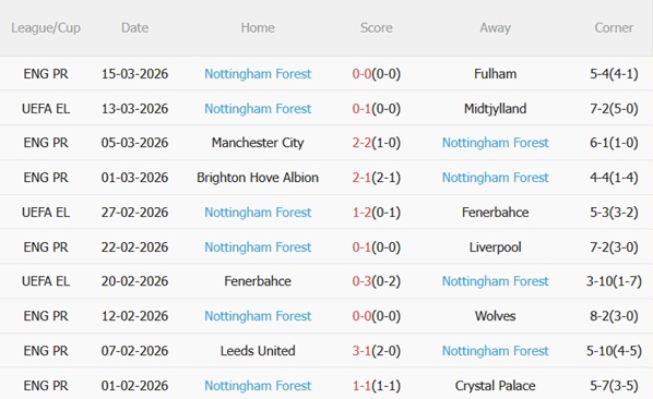 Nhận định Midtjylland vs Nottingham 00h45 ngày 203 (Europa League 202526) 5
