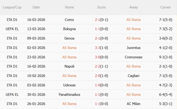 Nhận định Roma vs Bologna 03h00 ngày 203 (Europa League 202526) 4