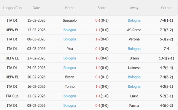 Nhận định Roma vs Bologna 03h00 ngày 203 (Europa League 202526) 5