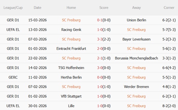 Nhận định Freiburg vs Genk 00h45 ngày 203 (Europa League 202526) 4