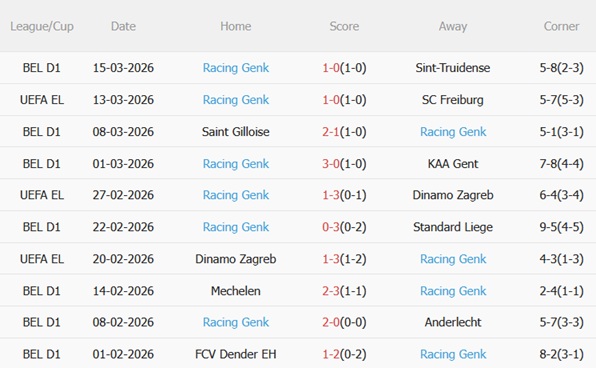 Nhận định Freiburg vs Genk 00h45 ngày 203 (Europa League 202526) 5