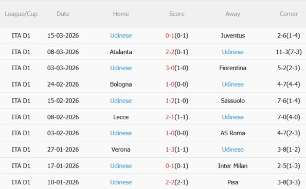 Nhận định Genoa vs Udinese 02h45 ngày 213 (Serie A 202526) 5