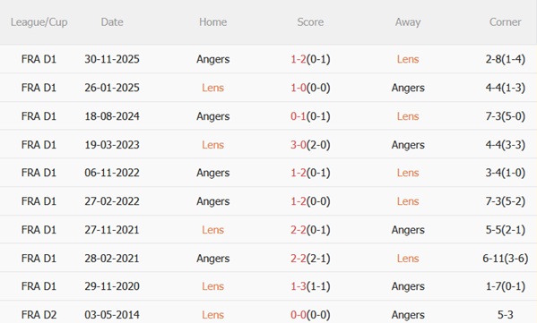 Nhận định Lens vs Angers 02h45 ngày 213 (Ligue 1 202526) 3