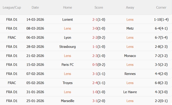 Nhận định Lens vs Angers 02h45 ngày 213 (Ligue 1 202526) 4