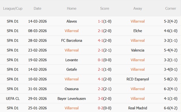 Nhận định Villarreal vs Real Sociedad 03h00 ngày 213 (La Liga 202526) 4